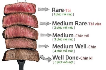 Những điều cần biết khi chế biến thịt bò
